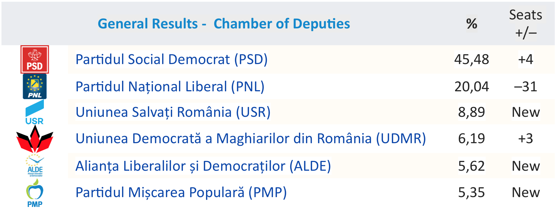 table-election-results