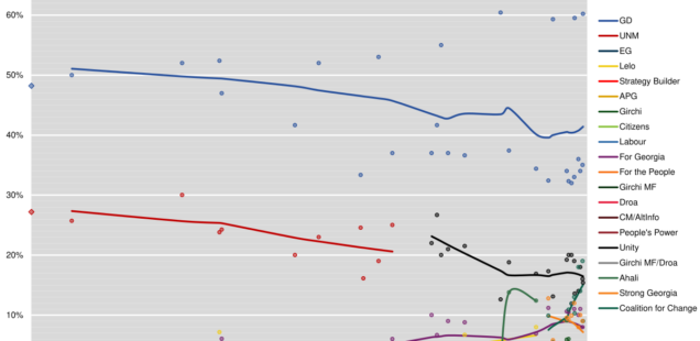 Die strategische Außenpolitik des „Georgischen Traums“ - Wessen Traum wird nach den Wahlen in Erfüllung gehen?